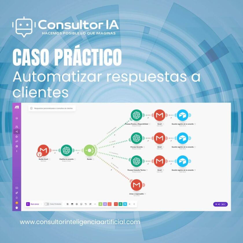 Automatización emails